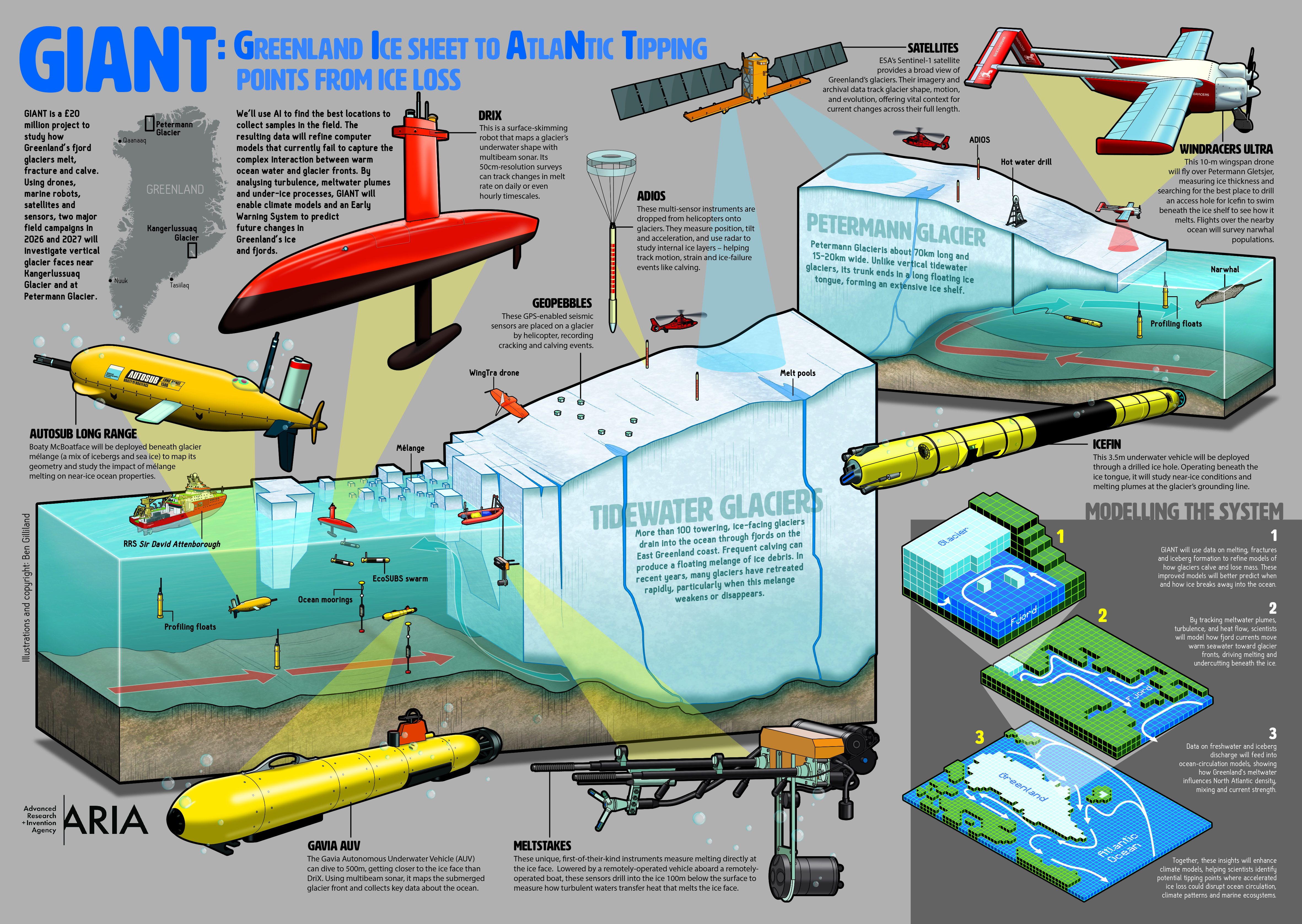 GIANT science Robots. Credit: British Antarctic Survey