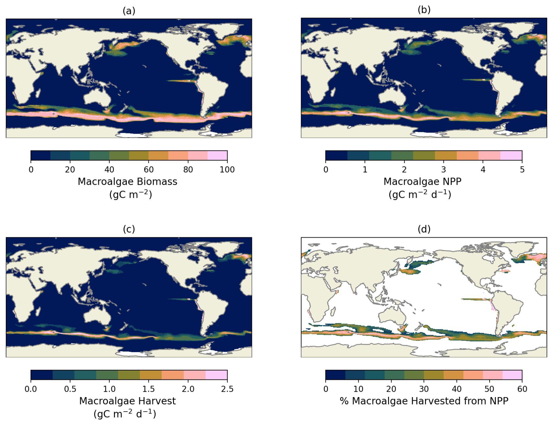 Graphs showing scientific data relating to macroalgae harvests